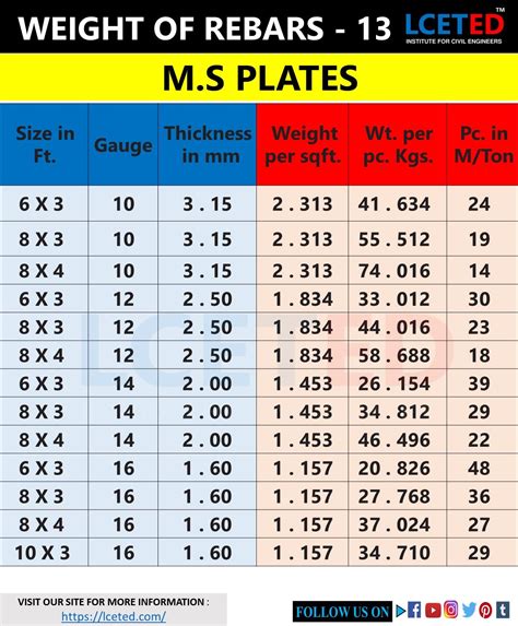 1 8 inch sheet metal weight|gusset plate weight calculator.